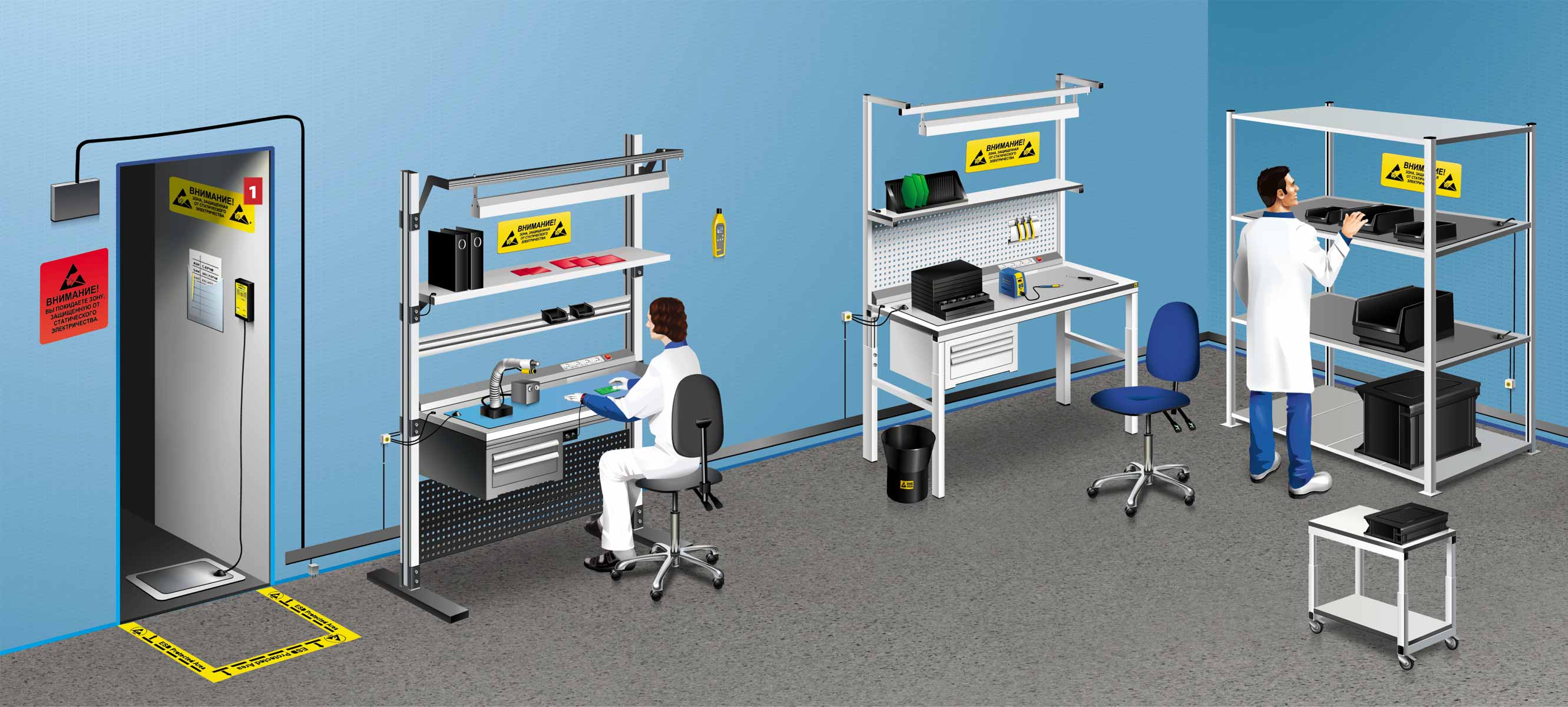esd-facilities-norma-technology